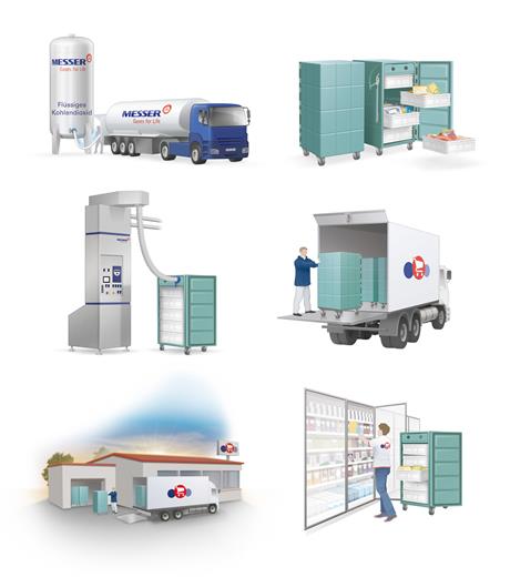 Chuỗi cung ứng cho vận chuyển sản phẩm lạnh và đông lạnh